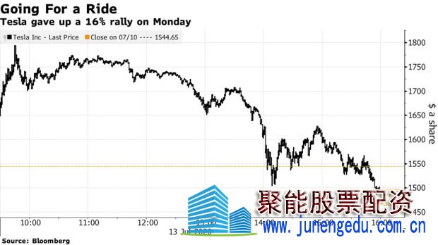 这个平台上的散户干掉了华尔街老兵！而昨夜他们在狂买特斯拉股票